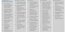 Small2_edina_parks_strategic_plan
