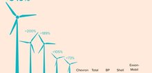 Small2_clean_energy_gains_while_fossils_lose