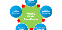 Small2_supply-chain-management-system-software