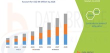 Small2_north_america_fluoroscopy_-_c_arms_market