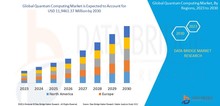 Small2_global_quantum_computing_market_size