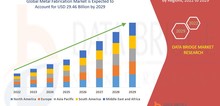 Small2_global_metal_fabrication_market_size