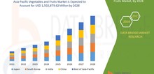 Small2_asia-pacific_vegetables_and_fruits_market