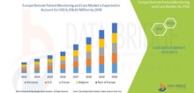 Small2_europe_remote_patient_monitoring_and_care_market
