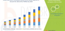 Small2_ophthalmic_viscoelastic_devices__ovd__market