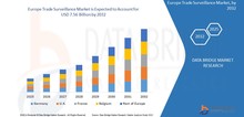 Small2_europe_trade_surveillance_market