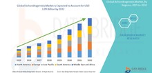 Small2_achondrogenesis_market