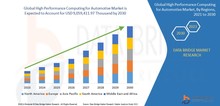 Small2_high_performance_computing_for_automotive_market