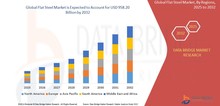Small2_flat_steel_market