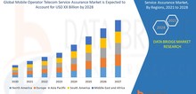 Small2_mobile_operator_telecom_service_assurance_market