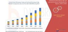 Small2_green_petroleum_coke_and_calcined_petroleum_coke_market