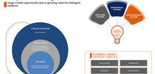 Small2_turkey_artificial_intelligence_market