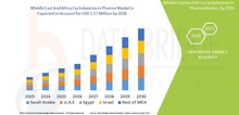 Small2_middle_east_and_africa_cyclodextrins_in_pharma_market
