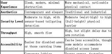 Small2_what_is_the_difference_between_a_flap_barrier_and_a_turnstile-table