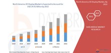 Small2_north_america_3d_display_market_size