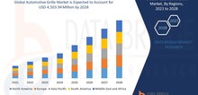 Small2_global_automotive_grille_market_size