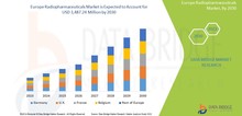 Small2_europe_radiopharmaceuticals_market