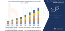 Small2_global_digital_shipyard_market_size