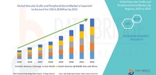 Small2_global_vascular_grafts_and_peripheral_stents_market_size
