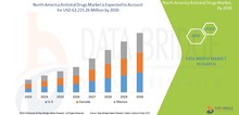 Small2_north_america_antiviral_drugs_market