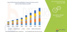Small2_asia-pacific_antiviral_drugs_market