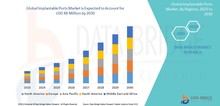 Small2_implantable_ports_market
