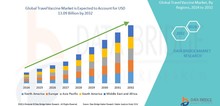 Small2_travel_vaccine_market