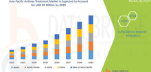 Small2_asia-pacific_anthrax_treatment_market