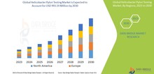 Small2_global_helicobacter_pylori_testing_market