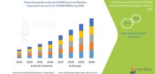 Small2_global_deoxyribonucleic_acid__dna__vaccines_market