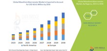 Small2_global_wavefront_aberrometer_market