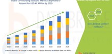 Small2_e-prescribing_solutions_market