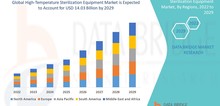Small2_hightemperaturesterilizationequipmentmarket