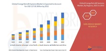Small2_global_energy_retrofit_systems_market_sizes