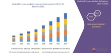 Small2_global_bb_cream_market_size