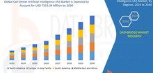 Small2_call_center_artificial_intelligence__ai__market