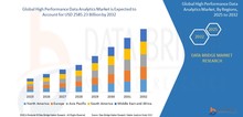 Small2_high_performance_data_analytics_market