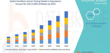 Small2_hereditary_cancer_testing_market