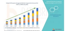 Small2_h2_receptor_antagonist_market_