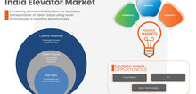 Small2_india_elevator_market