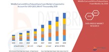 Small2_middle_east_and_africa_polyurethane_foam_market